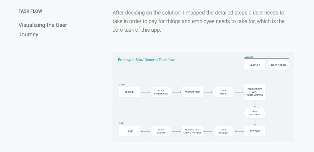 Employer-side task flow across product, manufacturer, and employee dashboards — stock alerts, dealer transfers, and invoicing.