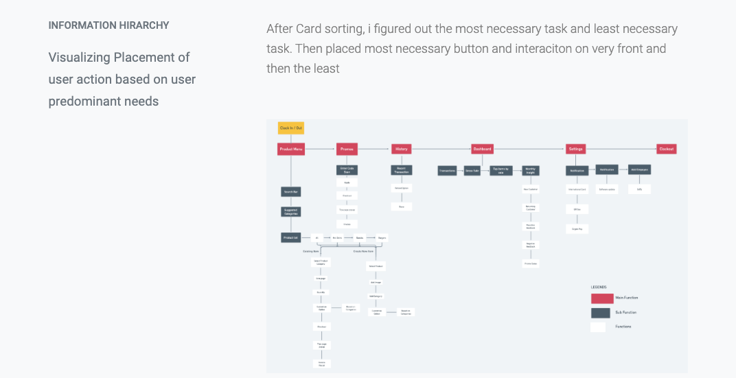Full end-to-end user flow diagrams covering both the settings and checkout paths, screen by screen.